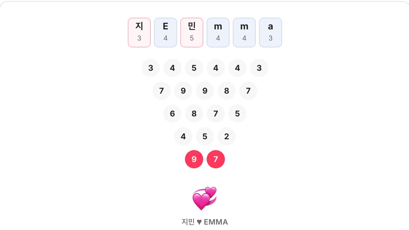 The Seoul Glow name compatibility test showing 지민 and Emma's interleaved name tiles, a stroke-count pyramid, and a 97 percent destiny-grade result
